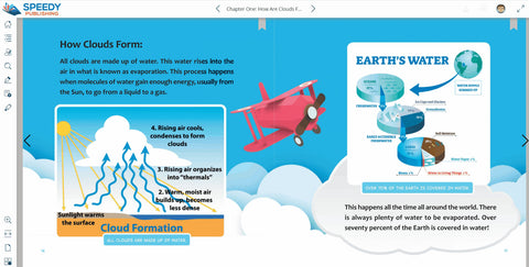 Image of Single User Subscription (Annual)