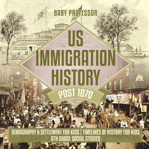 US Immigration History Post 1870 - Demography & Settlement for Kids | Timelines of History for Kids | 6th Grade Social Studies