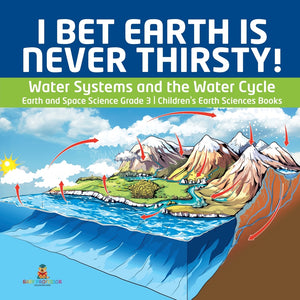 I Bet Earth is Never Thirsty! - Water Systems and the Water Cycle - Earth and Space Science Grade 3 - Children's Earth Sciences Books