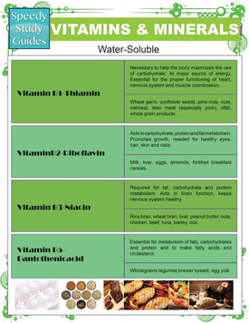 Vitamins and Minerals