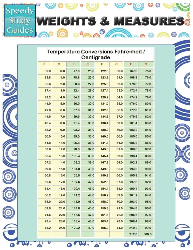 Weights & Measures