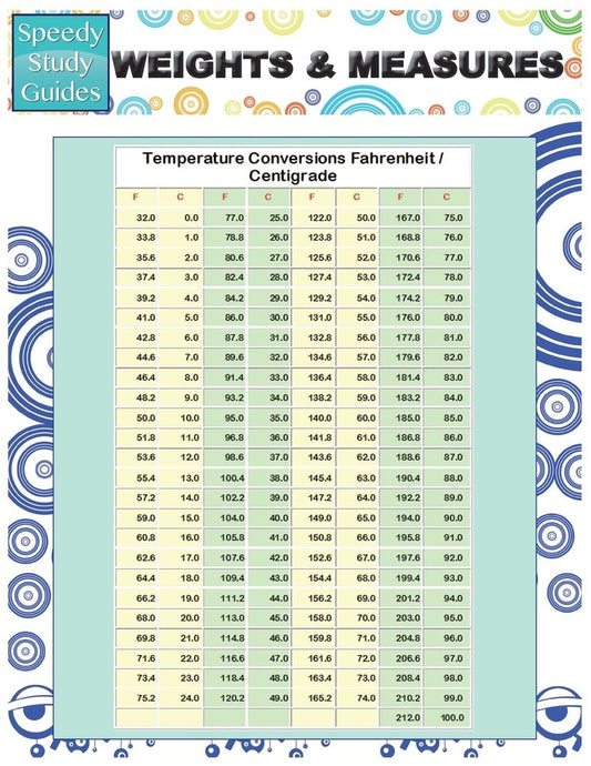 Weights & Measures