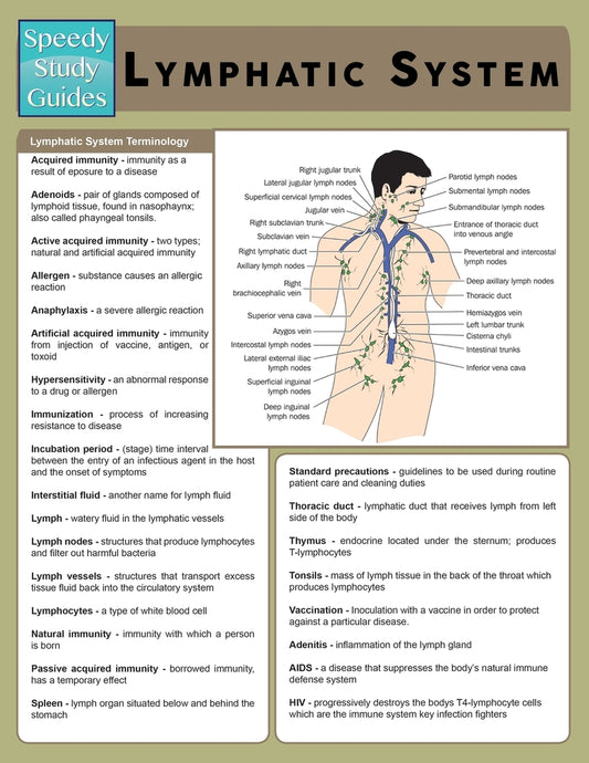 Lymphatic System (Speedy Study Guide)