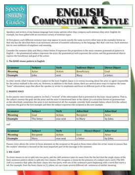 English Composition & Style