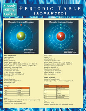 Periodic Table (Advanced) (Speedy Study Guide)