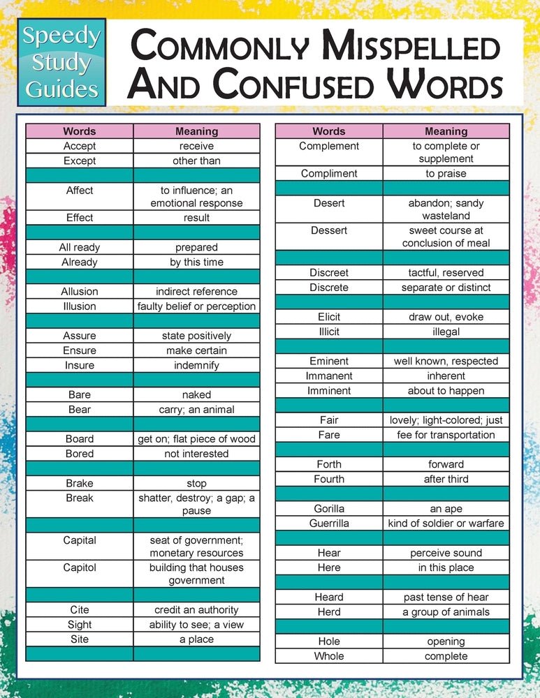 Commonly Misspelled And Confused Words  (Speedy Study Guides)