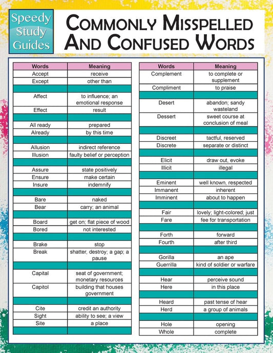 Commonly Misspelled And Confused Words  (Speedy Study Guides)