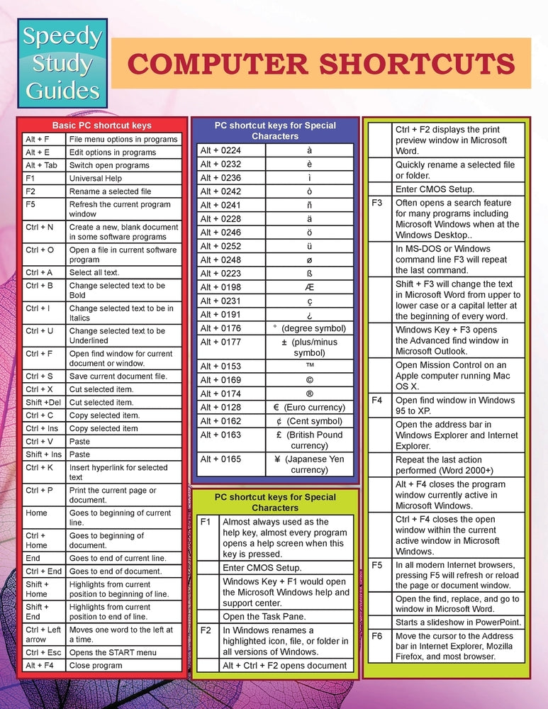 Computer Shortcuts (Speedy Study Guides)