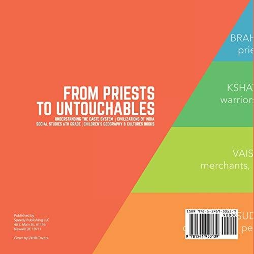 From Priests to Untouchables | Understanding the Caste System | Civilizations of India | Social Studies 6th Grade | Children’s Geography & 