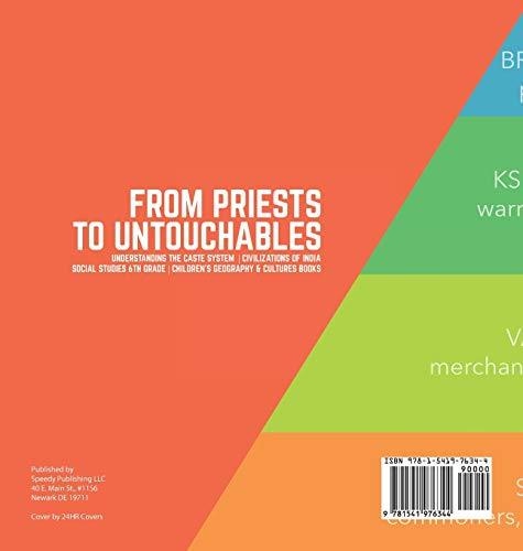 From Priests to Untouchables - Understanding the Caste System - Civilizations of India - Social Studies 6th Grade - Children’s Geography & 